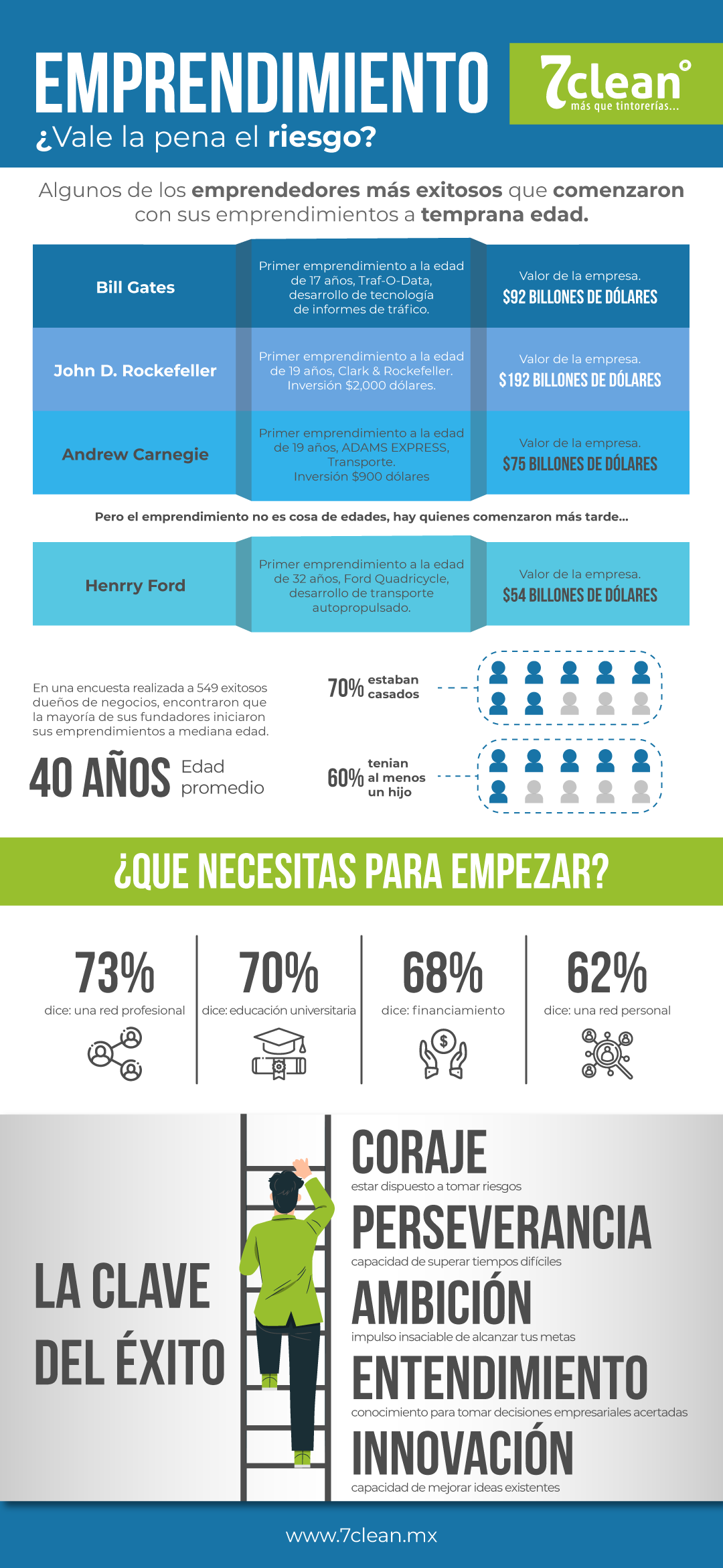 INFOGRAFIA_EMPRENDIMIENTO