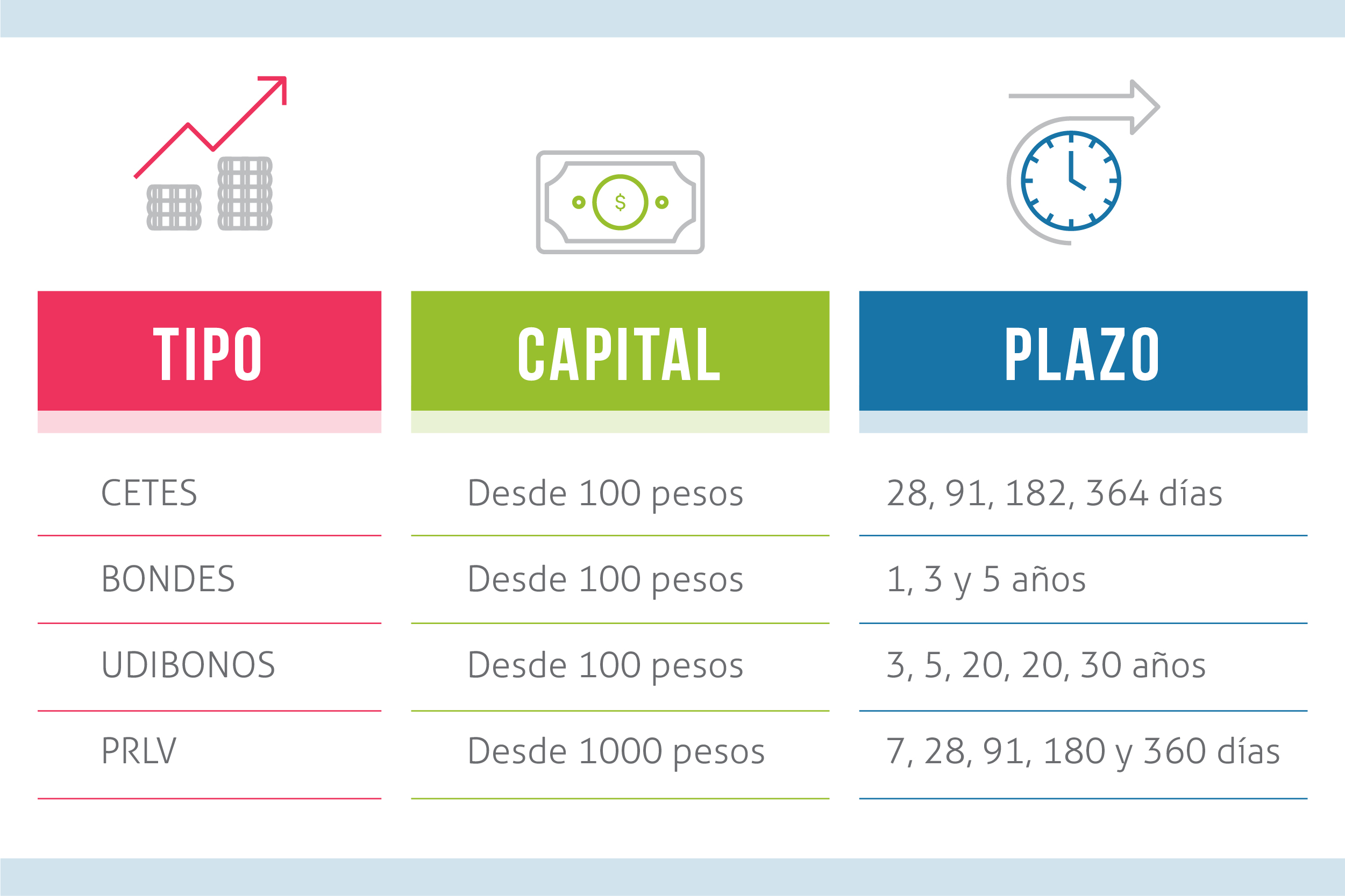 Como invertir mi dinero