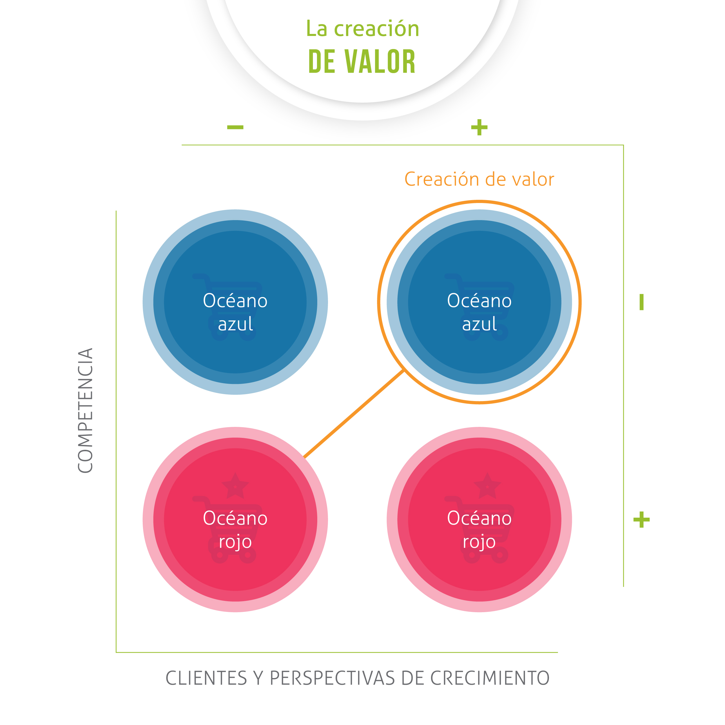 Que es la estrategia del océano azul 2